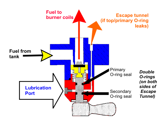 hot air balloon burner diagram